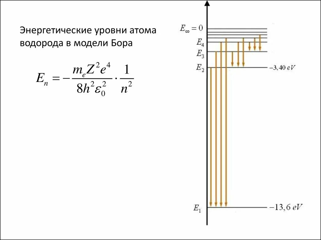 Энергия первого уровня атома водорода. Формула для энергий уровней атома водорода. Энергетические уровни атома водорода. Спектр уровней энергии атома водорода. Схема энергетических уровней атома водорода.