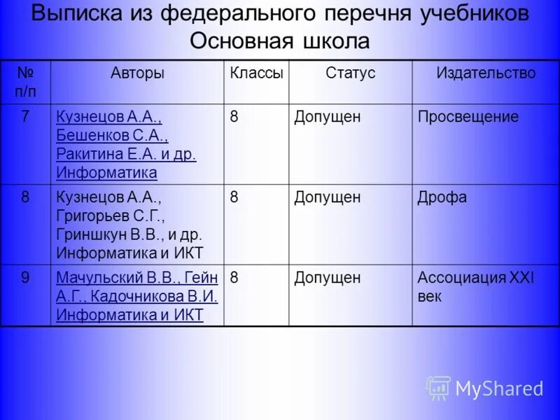 Список учебников по информатике. Список учебников по информатике. Список учебников по информатике. Федеральный перечень учебников. Учебники 10 классы перечень.