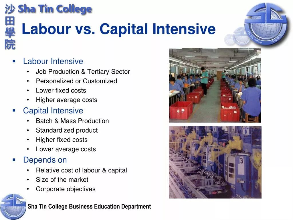 Method product id. Capital-intensive картинки. labour intensive. labour and land intensive production. what is capital intensity.