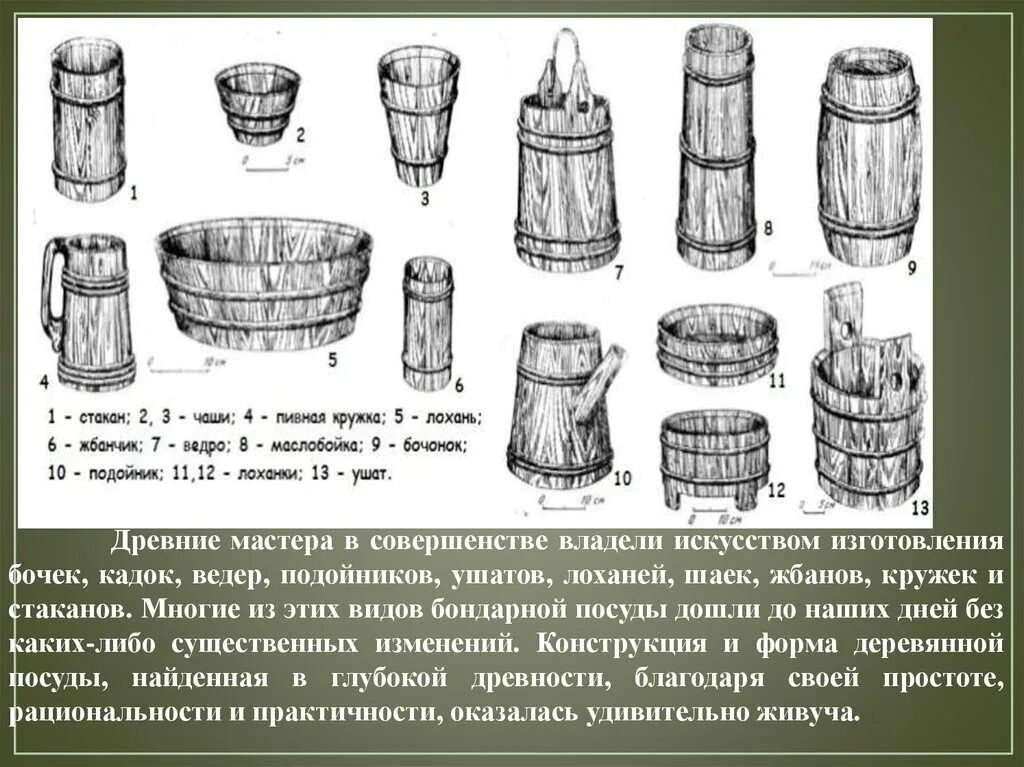 Ушат в древней Руси. Что такое лохань в древней Руси. Старинное деревянное ведро для воды. Кадка в древней Руси.