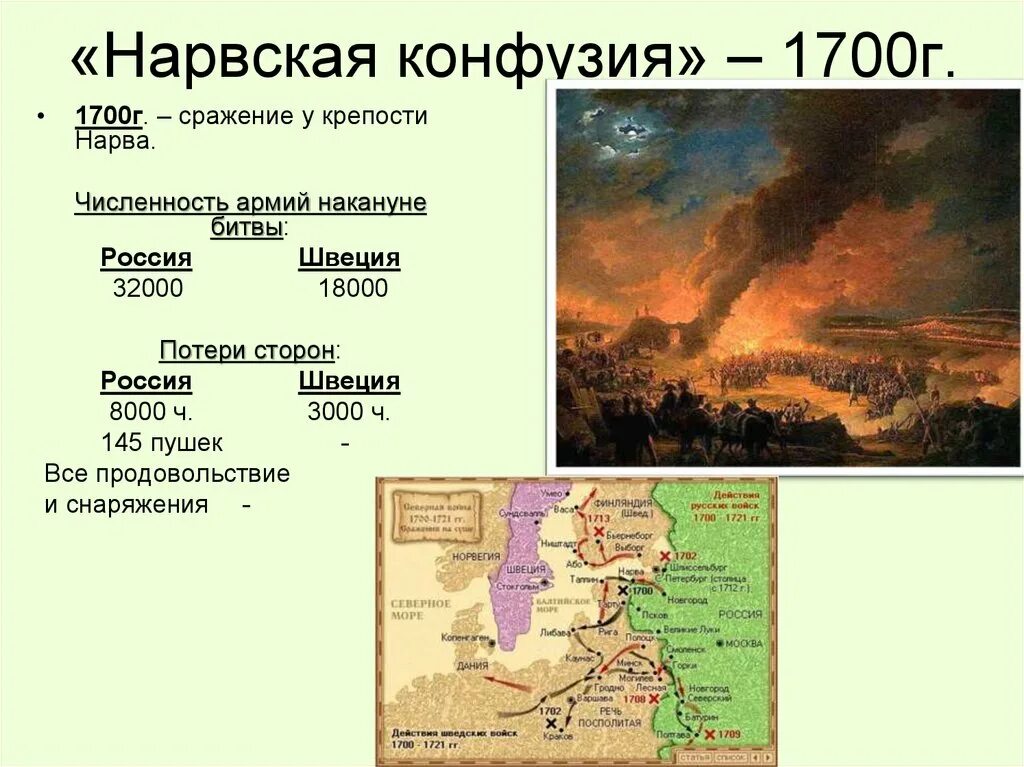 Нарва 1700 г. Нарвская конфузия Северной войны. 1700 Нарвская конфузия. Нарвская конфузия Северной войны карта. Нарвская конфузия при Петре 1 кратко.