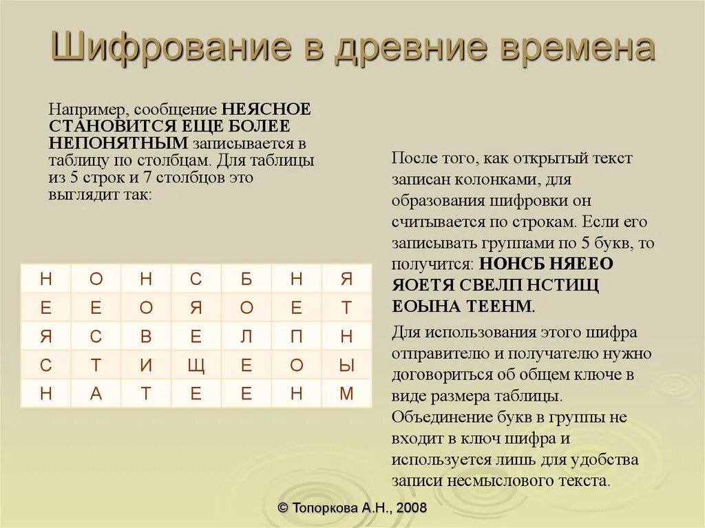 Шифрование. Коды для шифровки. Шифры и шифрования. Способы шифрования текста. Шифрование придумать