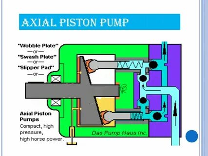 Piston pump
