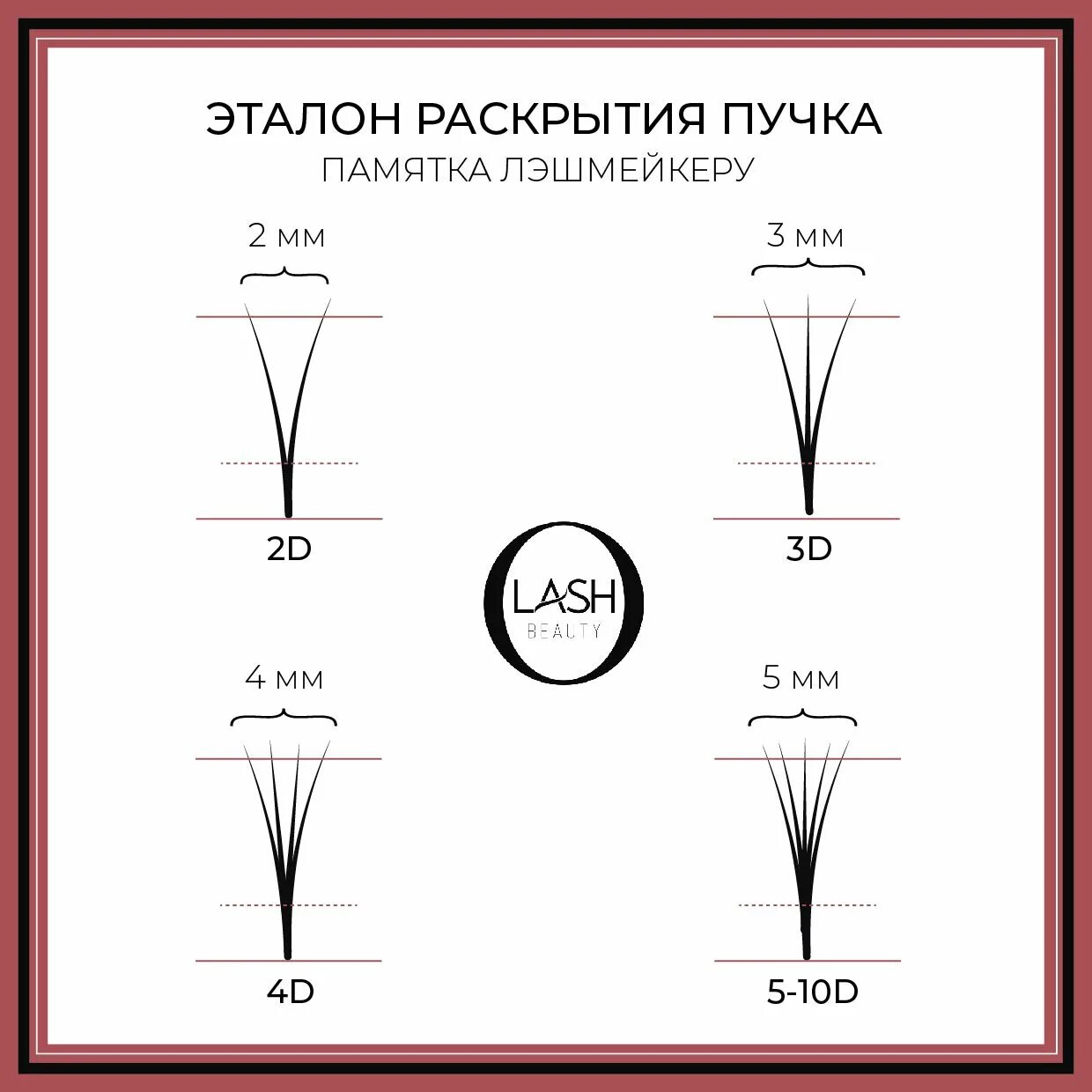 Почему пучок распадается. Угол раскрытия пучка при наращивании ресниц. Раскрытие Пучков в наращивании ресниц схема. Раскрытие пучка наращивание ресниц. Схемы наращивания ресниц пучками.