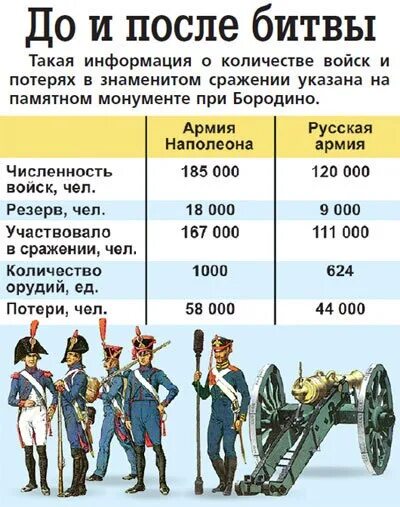 Войско сколько человек