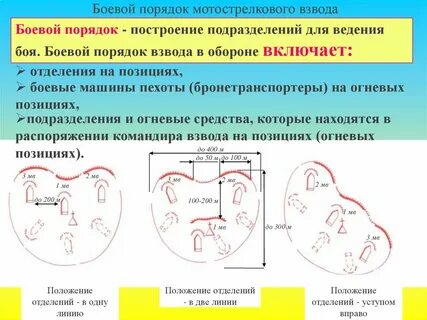 Действия мотострелкового отделения в обороне