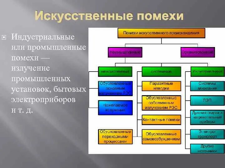 Методы испытаний радиоэлектронной аппаратуры. Промышленные помехи. Индустриальные радиопомехи. Индустриальные радиопомехи. Индустриальные радиопомехи.