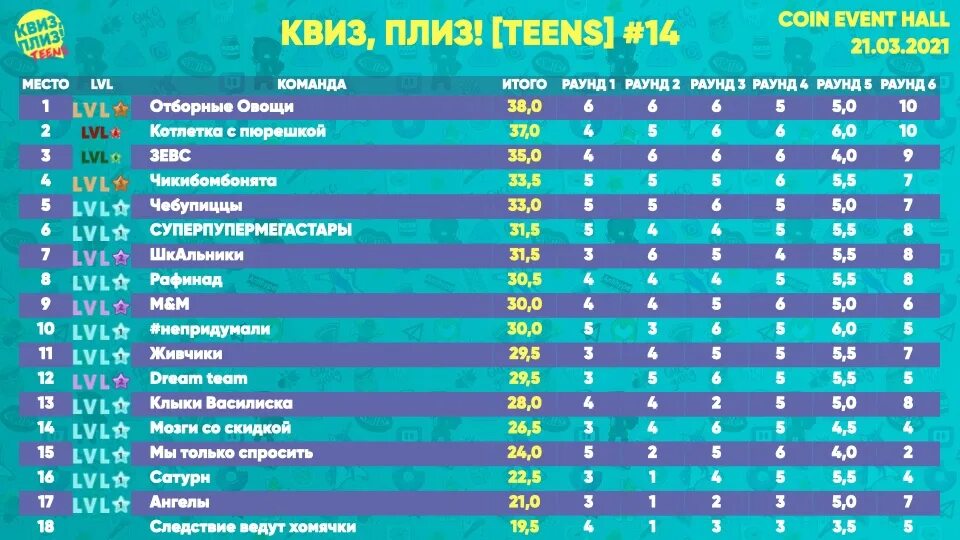 Квис игра. Команды квиз плиз. Название команды квиз плиз. Название для игры квиз плиз. Название команды для квиза.