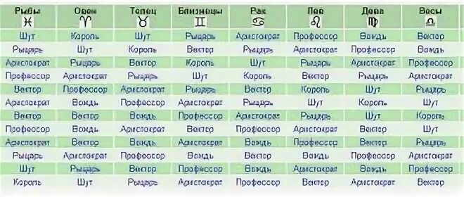 Женщина быки мужчина бык совместимость