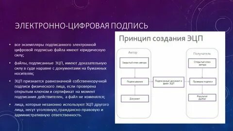 Подписанная схема
