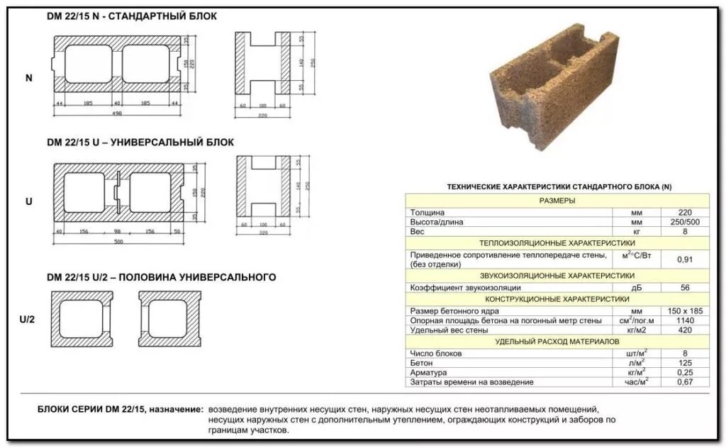 Толщина бетонных блоков для наружных стен. Толщина несущих стен из бетона. Блоки для перегородок габариты толщина. Блок для внутренних перегородок толщина.