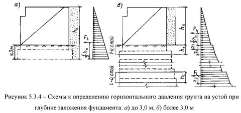 Давление на подпорную стену