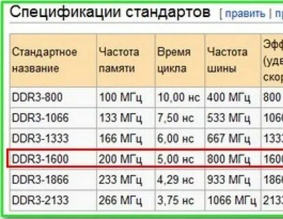 Характеристики оперативной и постоянной памяти