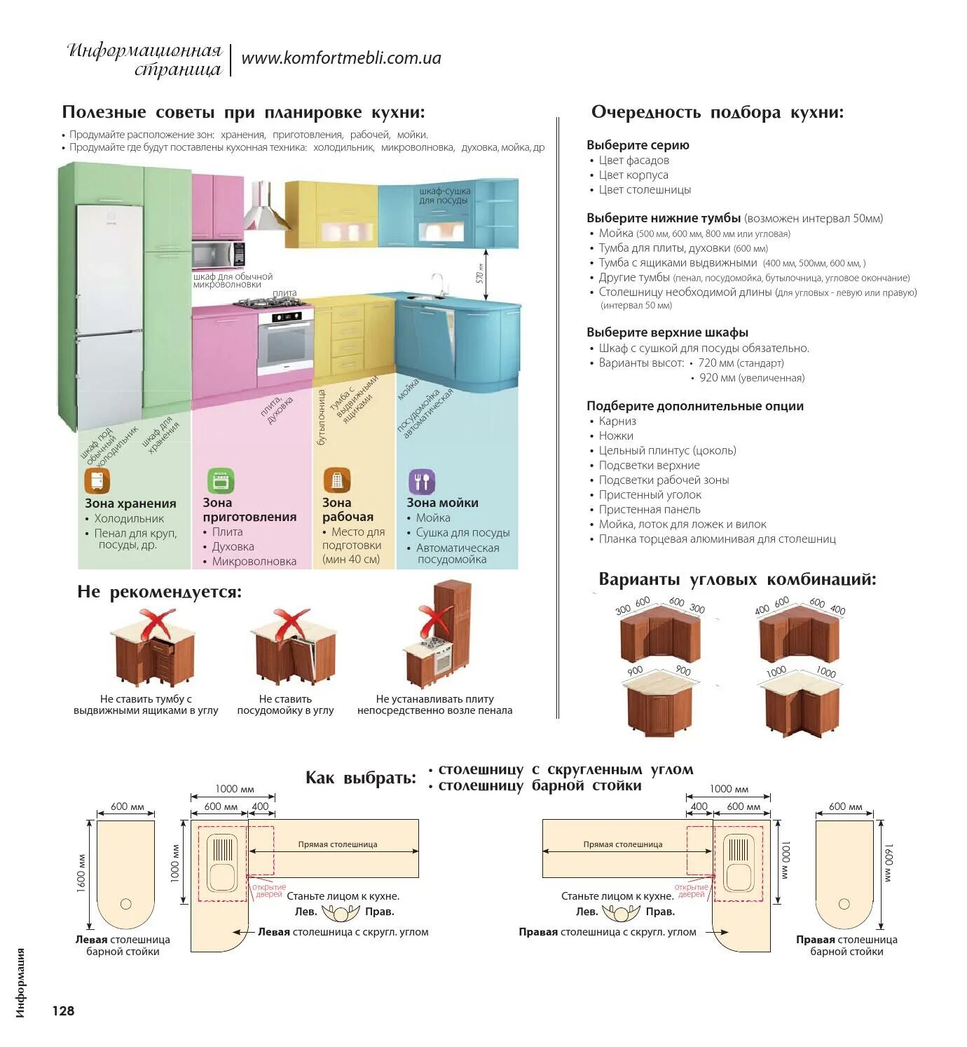 Советы при планировке кухни. Перечень мебели для кухни. Полезные советы в планировке кухни. Выбрать кухню советы.