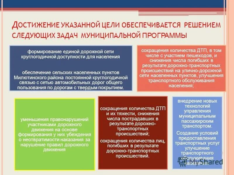 Задачи муниципальных программ. Цель муниципальной программы. Муниципальные программы слайд. Как определить цель и задачи муниципальной программы. Задачи муниципальных программ.