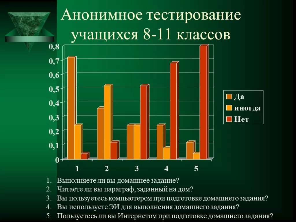 Тест для учащихся 11 классов. Тестирование учащихся. Анонимный тест. Анонимное тестирование. Тест учащихся 8.