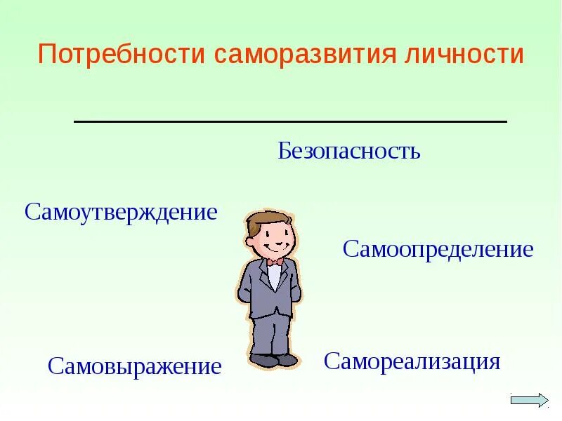 Саморазвитие формирует. Саморазвитие личности. личностное самосовершенствование. саморазвитие презентация. презентация на тему саморазвитие.