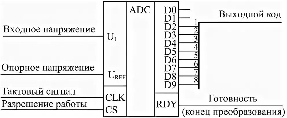 Сигнал clk. Тактовый сигнал. опорное напряжение ацп. сигнал clk в цифровых схемах.