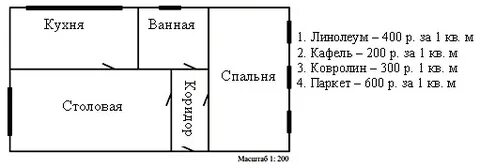 Найдите площадь комнаты вики
