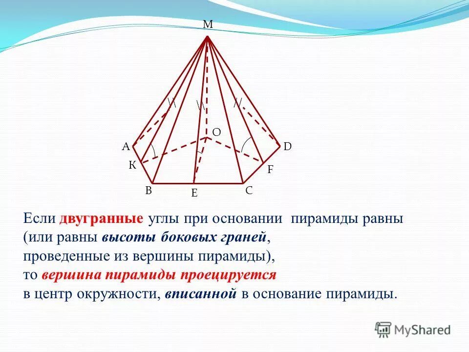 Верхнее основание пирамиды. Верхнее основание пирамиды