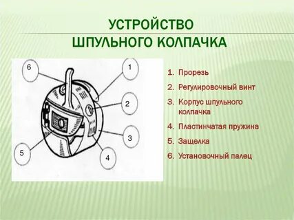 Где устройство