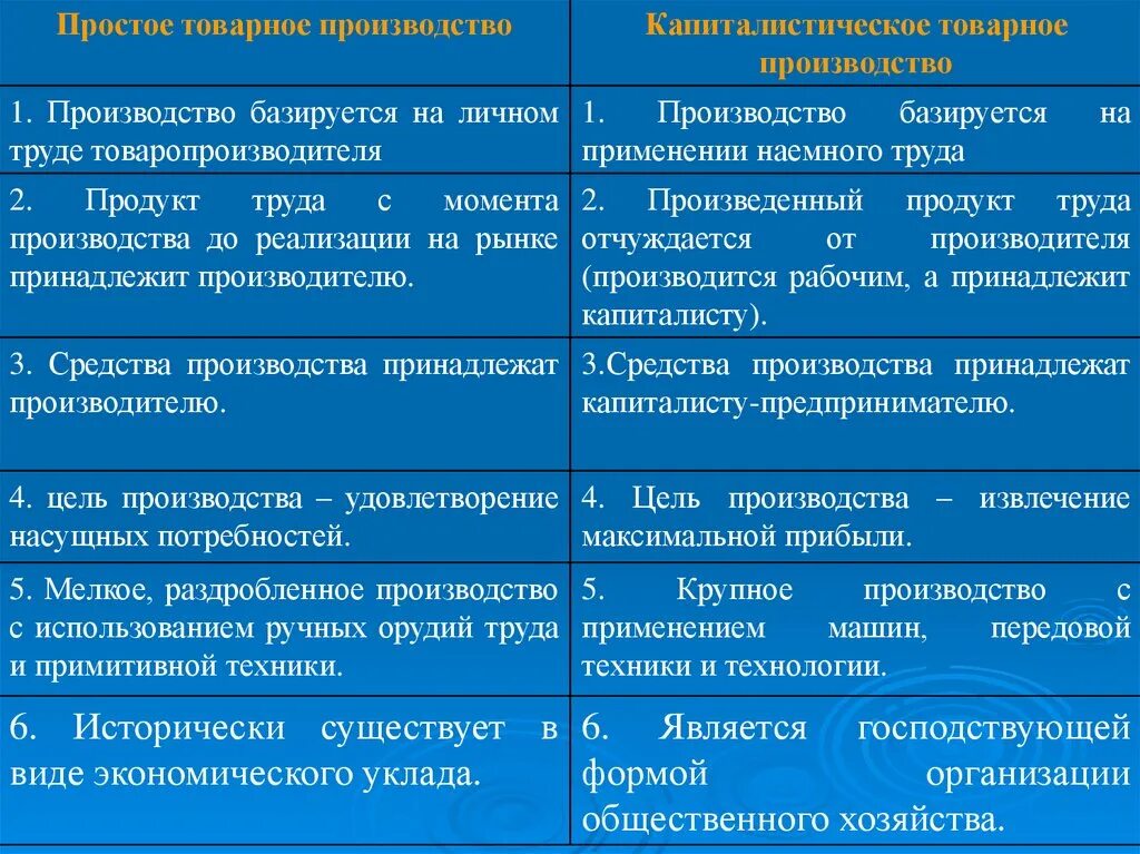 Отношения собственности на средства производства. Частная собственность на средства производства. Форма собственности на средства производства. Преобладает частная собственность на средства производства.