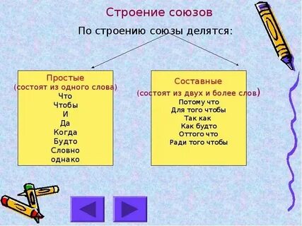 Простое сложное и составное