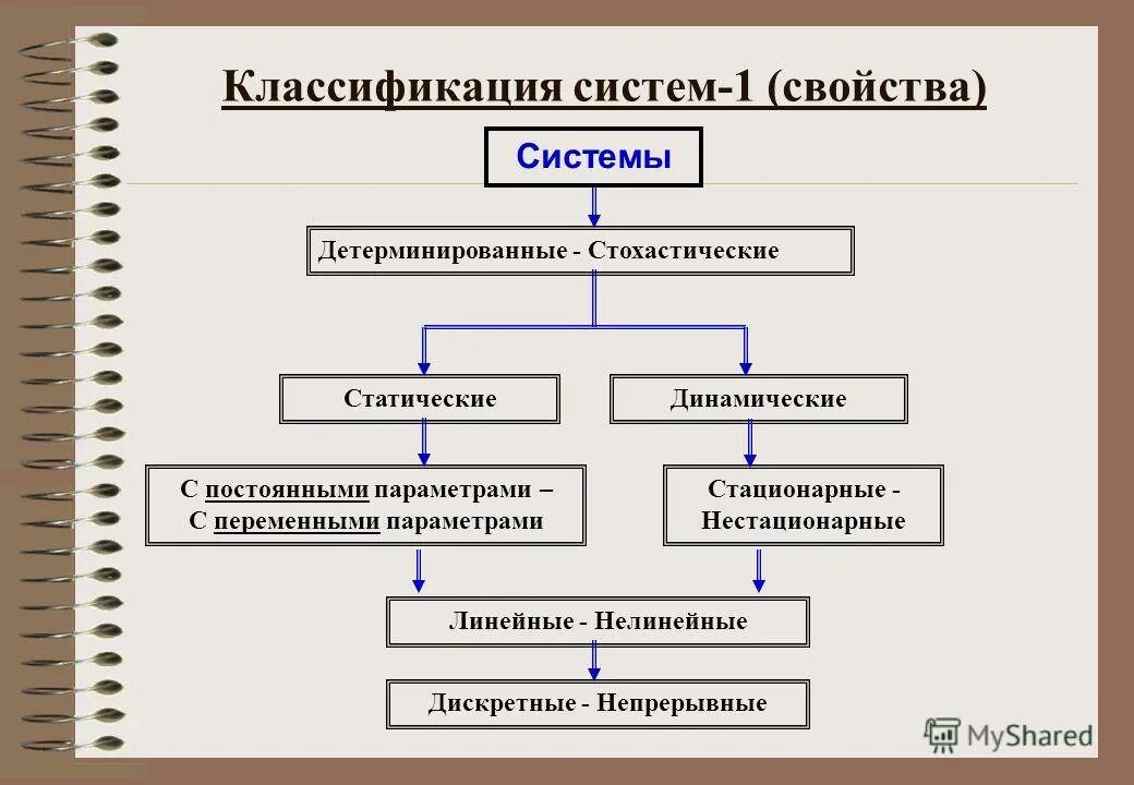 Характеристика грубодисперсных систем. Иерархическая система классификации. Дисперсная система классификация гомогенная. Свойства систем классификации. Основные понятия классификации систем.