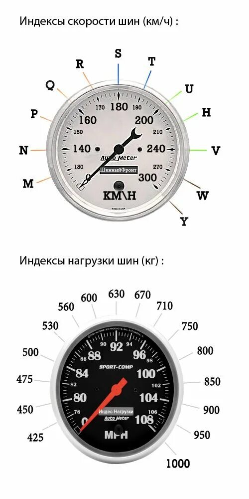 Скоростной индикатор на шинах. Расшифровка скорости резины. Индекс скорости и нагрузки шин. Индекс скорости на шинах 91т.