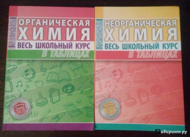 Химия в школе журнал. Неорганическая химия весь школьный курс. Органическая химия весь школьный курс. Органическая химия весь школьный курс в таблицах. Неорганическая химия весь школьный курс в таблицах.