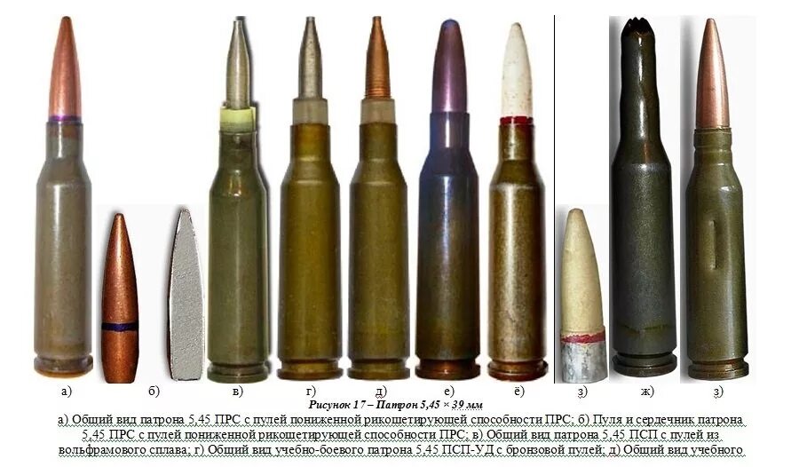 Сайт 5 45. Патрон ПРС 5.45. 5 45 На 39 ПРС. Патрон 5.45х39 ПСП. 5 45 Мм патрон ПРС.