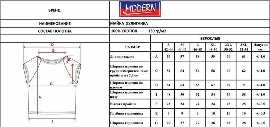 Ширина проймы футболки. Ширина проймы таблица. Глубина проймы. Высота проймы. 44 размер блузки