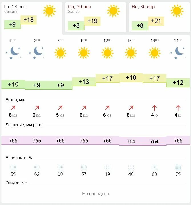 GISMETEO Пенза. Погода в Пензе. Погода в Пензе на сегодня. Пенза погода сегодня сегодня. Погода пенза на 14 дней 2024