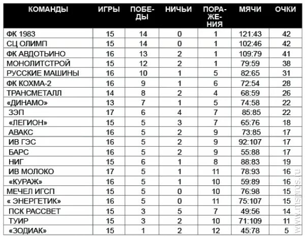 кураж сарапул билеты