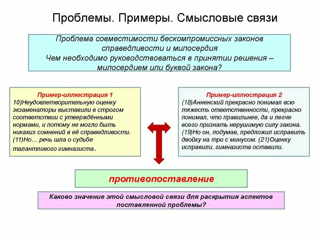 Пример смысловой связи примеров. Местные проблемы примеры. Проблемы со связью. Примеры смысловой роли.