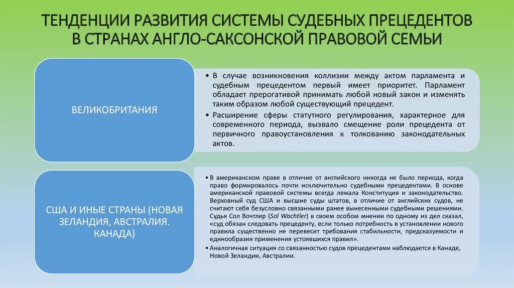 А также развитию