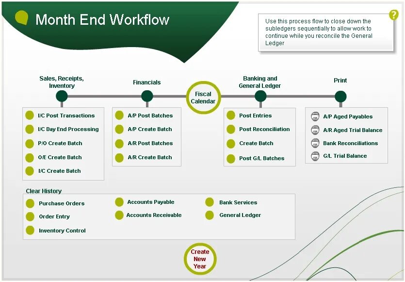 Workflow. Схема workflow. Project Management workflow. Карта end to end process редактируемая. Processing site