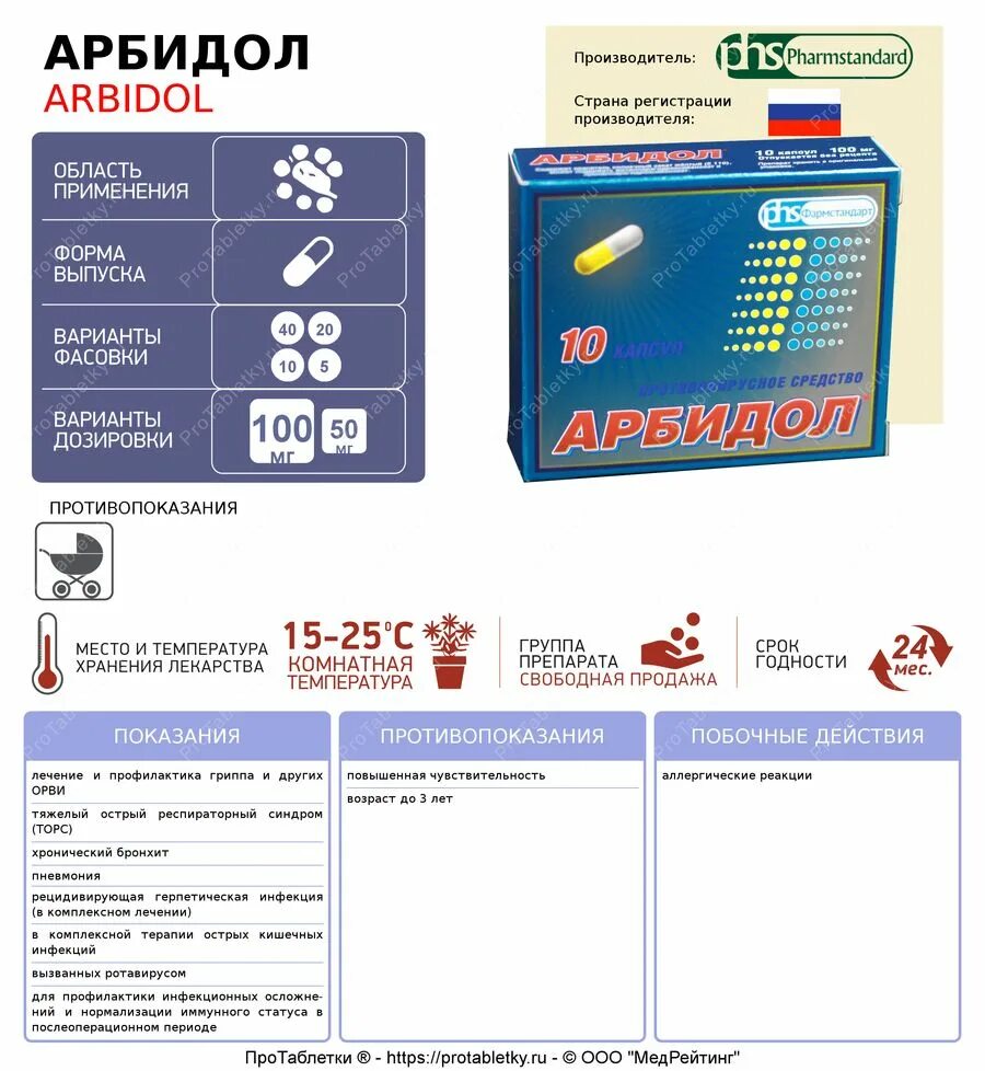 Как часто можно арбидол. Арбидол. Арбидол форма выпуска. Арбидол схема. Арбидол показания.