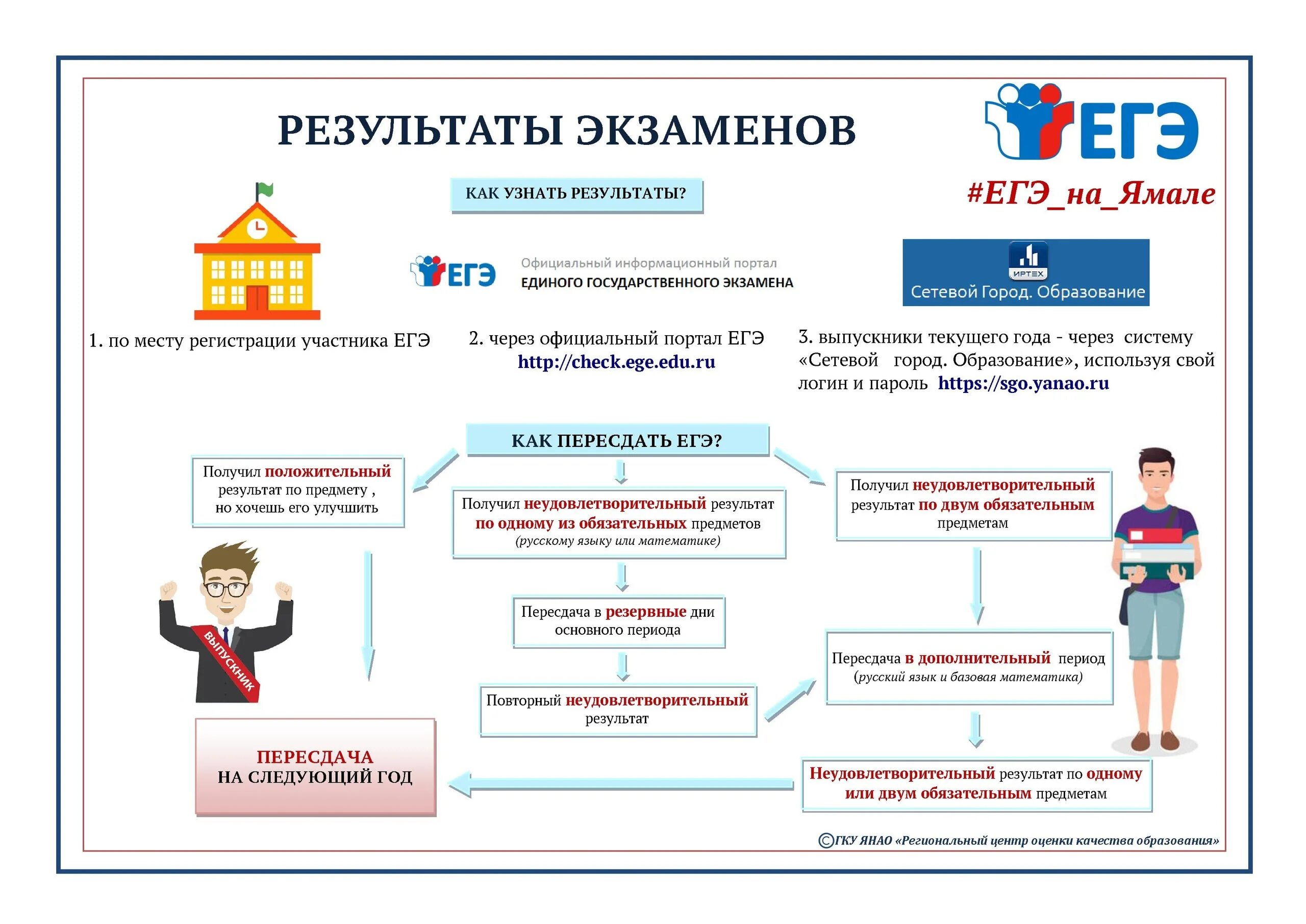 Изменения экзаменов егэ