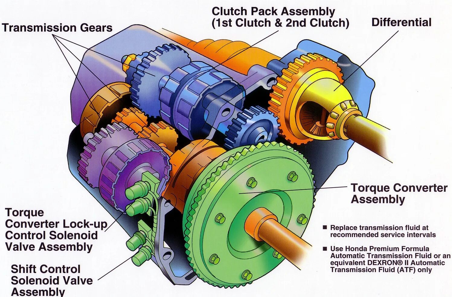 Manual gearbox. Трансмиссия. gearbox software проекты. мануал трансмиссион. manual gearbox components.
