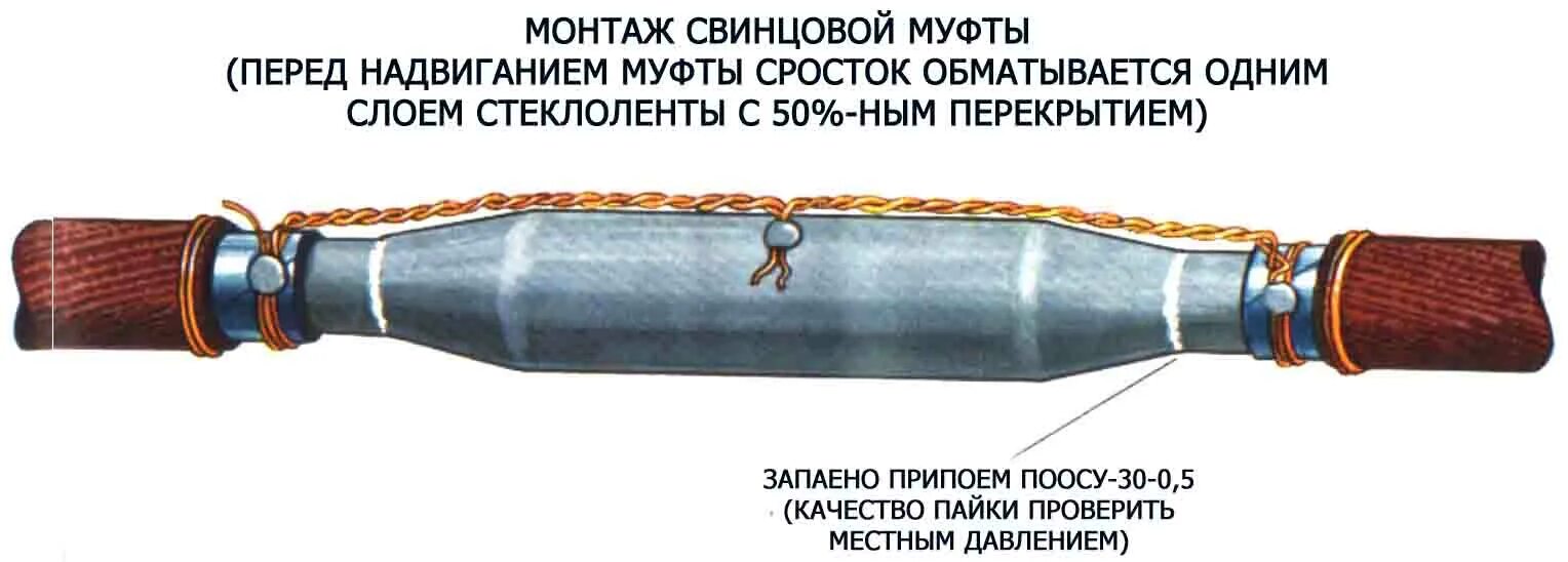 Компаунд для кабельной муфты. Соединительная муфта для бронированного кабеля 0. Ответвительная муфта для кабеля 0. Заливки муфт. Муфта соединительная для кабеля 0.
