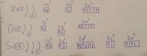 Электронная конфигурация mn