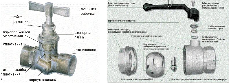 Чем отличается шаровой кран от крана. Игольчатый клапан для радиатора отопления. Вентиль и кран шаровый отличия. Задвижка вентиль кран отличия. Кран шаровой вводной на 3 вентиля.