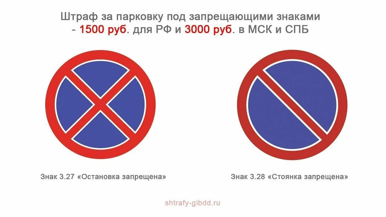 Стоянка запрещена остановиться можно. Дорожный знак 3.27 остановка запрещена. Знак стоянка запрещена и остановка запрещена. Табличка стоянка запрещена. Штраф под знак остановка запрещена.