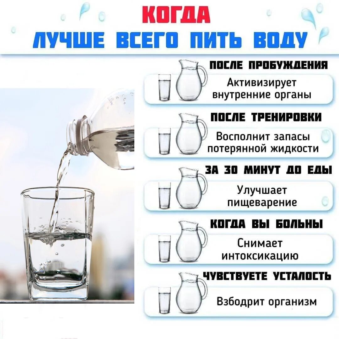 Почему во время еды нельзя пить воду. Правильное питье воды. Сколько нало пить воды. Советы по питью воды. Как правильпить воду.