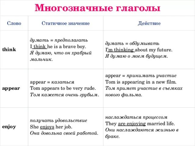 Обозначение слова глагол. Многозначные глаголы примеры. Многозначные слова глаголы примеры. Многозначные глаголы примеры в русском языке. Список многозначных глаголов.