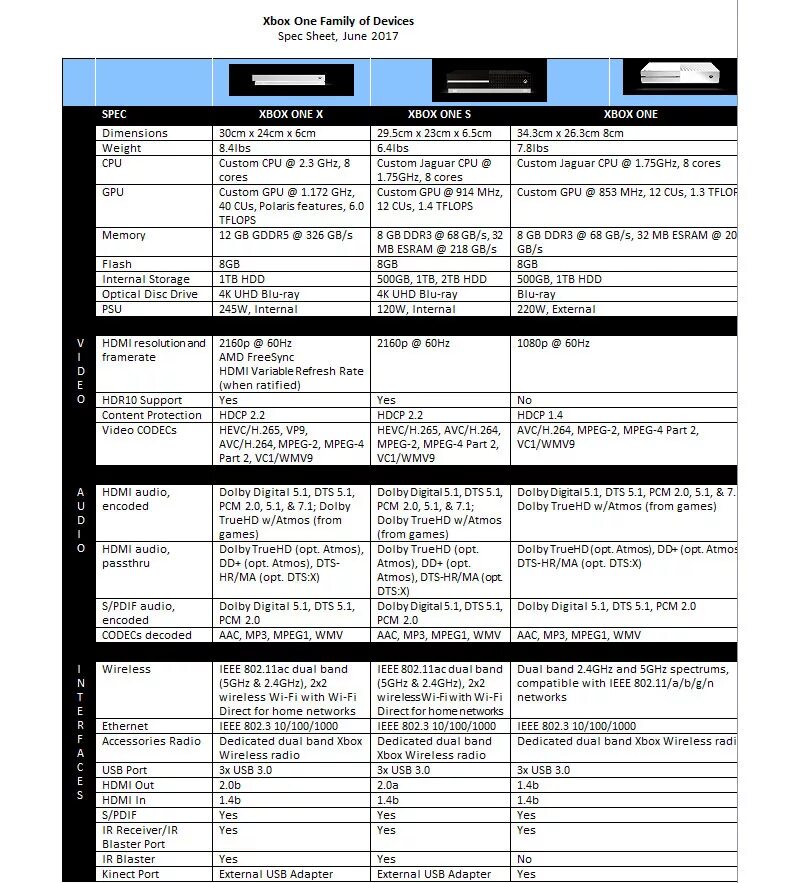 Device specification