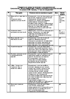 Поурочные планы биология пасечник
