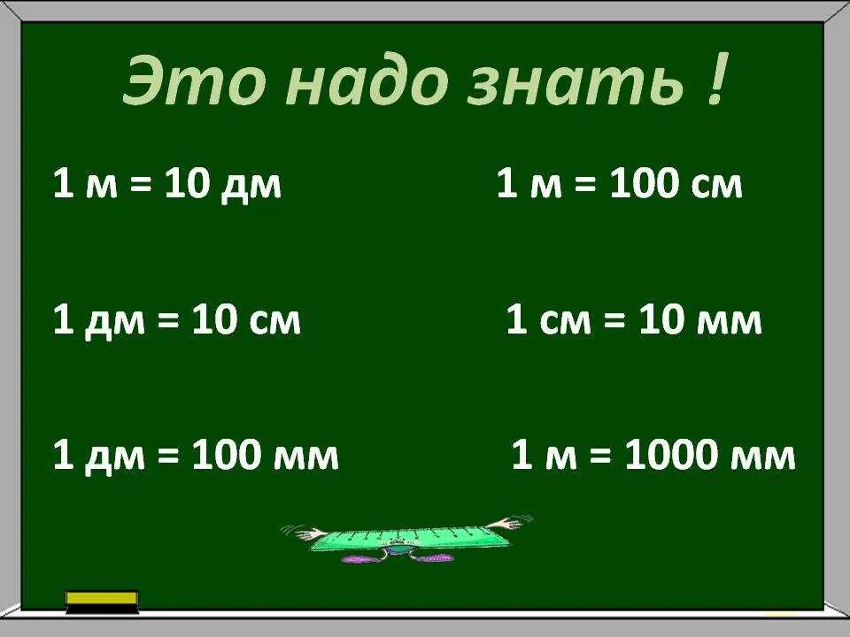 Переведи 8 т. Сколько в 1 метре сантиметров. 1 Метр сколько дм. Сколько в метре сантиметров таблица. 1 Метр сколько см.