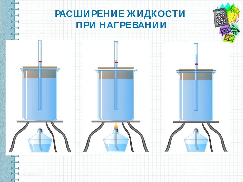 Расширение воды при нагревании. Тепловое расширение жидкостей. Расширение воды в системе отопления. Температурное расширение жидкости. Как изменяется количество воды при нагревании